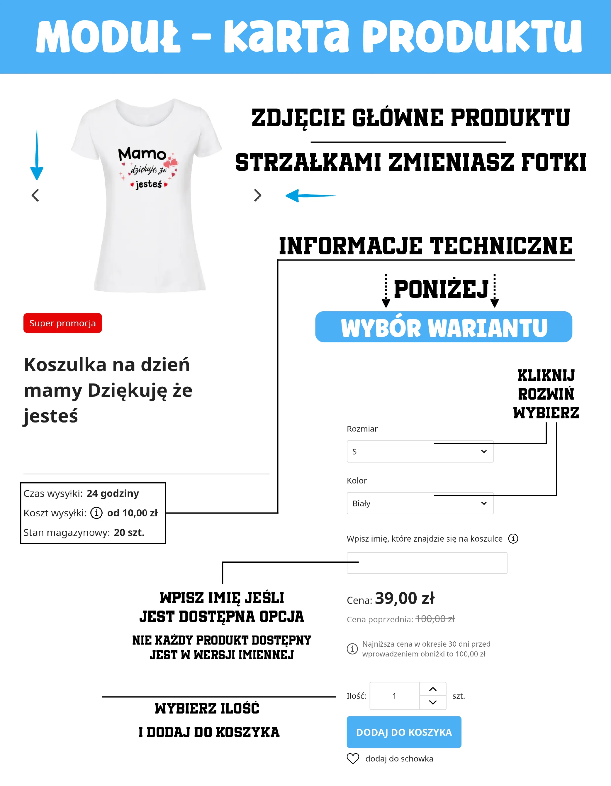 Moduł Karty produktu 